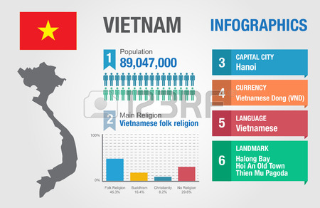 38630871-infografica-vietnam-dati-statistici-informazioni-vietnam-illustrazione-vettoriale