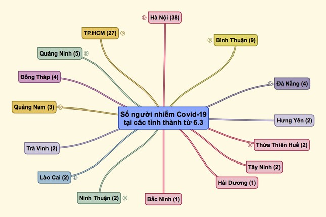 covid_19_tinh_thanh_118_ca_jhqc